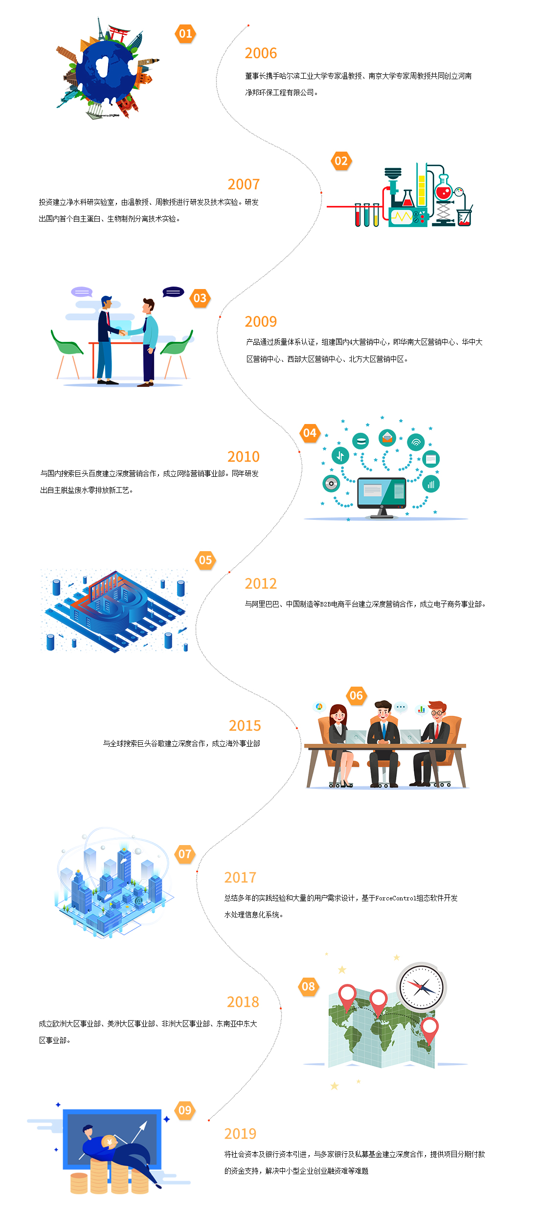 加盟流程網(wǎng)頁設(shè)計(jì).jpg